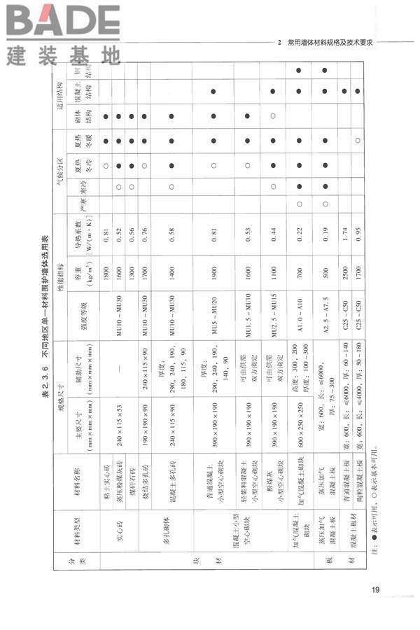 全国民用建筑工程设计技术措施 节能专篇－结构_页面_28.jpg