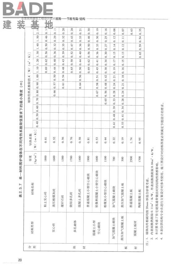 全国民用建筑工程设计技术措施 节能专篇－结构_页面_29.jpg