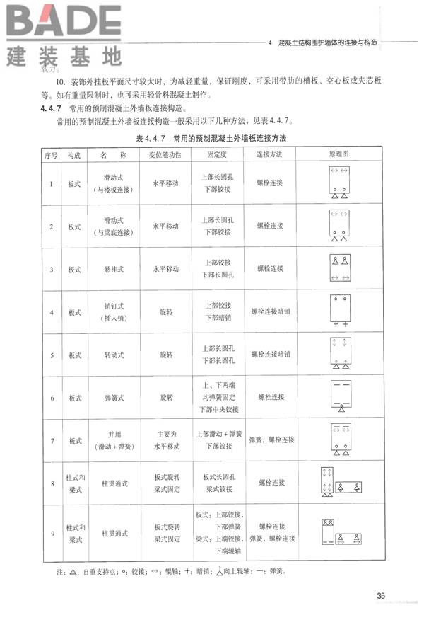 全国民用建筑工程设计技术措施 节能专篇－结构_页面_44.jpg