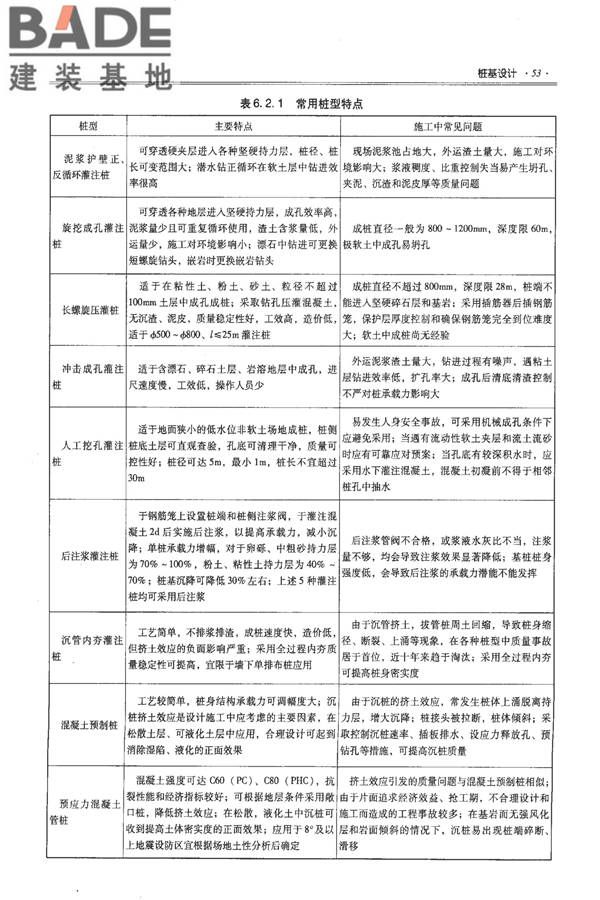 全国民用建筑工程设计技术措施－结构（地基与基础）_页面_063.jpg