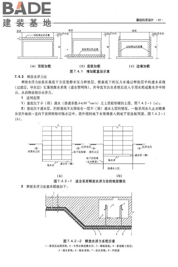 全国民用建筑工程设计技术措施－结构（地基与基础）_页面_093.jpg