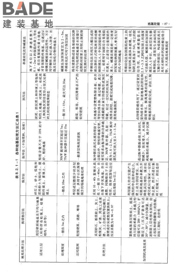 全国民用建筑工程设计技术措施－结构（地基与基础）_页面_097.jpg