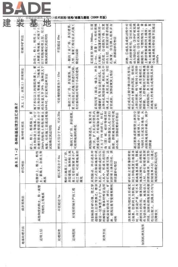 全国民用建筑工程设计技术措施－结构（地基与基础）_页面_098.jpg