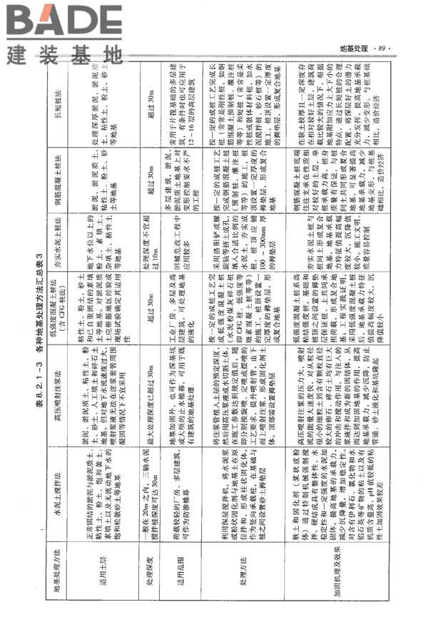 全国民用建筑工程设计技术措施－结构（地基与基础）_页面_099.jpg