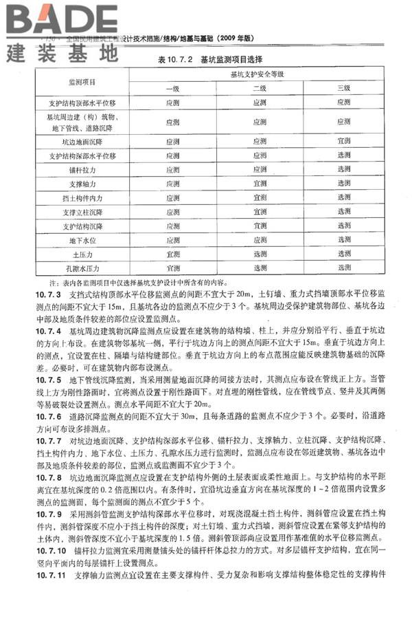 全国民用建筑工程设计技术措施－结构（地基与基础）_页面_160.jpg