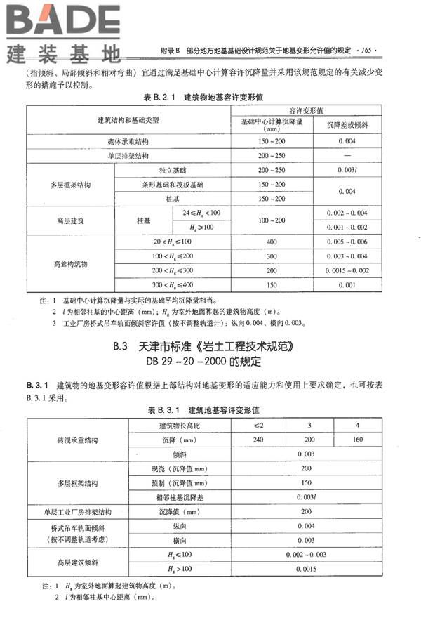 全国民用建筑工程设计技术措施－结构（地基与基础）_页面_175.jpg