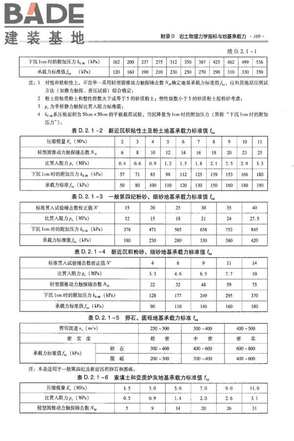 全国民用建筑工程设计技术措施－结构（地基与基础）_页面_179.jpg