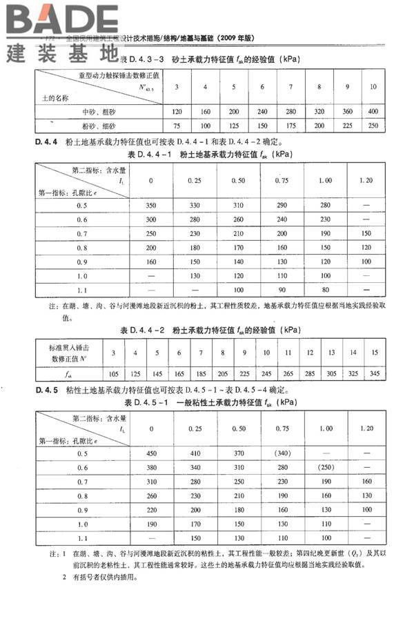 全国民用建筑工程设计技术措施－结构（地基与基础）_页面_182.jpg