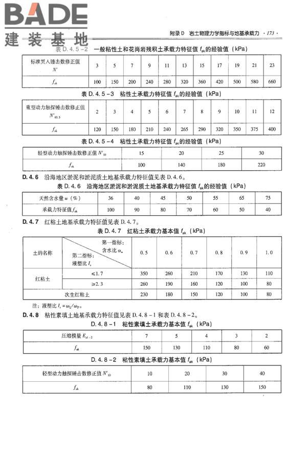全国民用建筑工程设计技术措施－结构（地基与基础）_页面_183.jpg