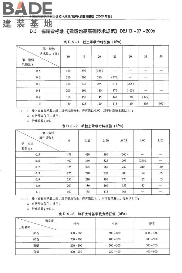 全国民用建筑工程设计技术措施－结构（地基与基础）_页面_184.jpg
