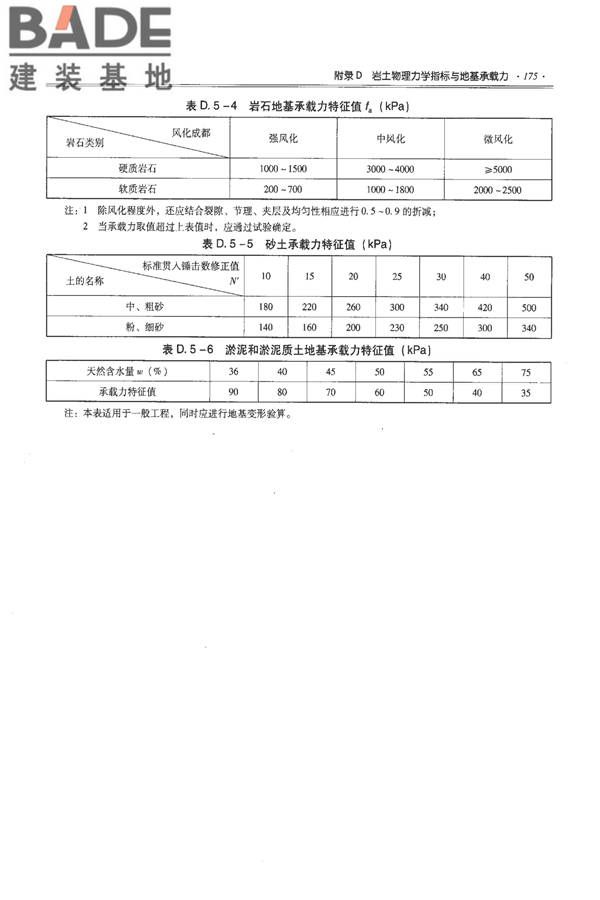 全国民用建筑工程设计技术措施－结构（地基与基础）_页面_185.jpg