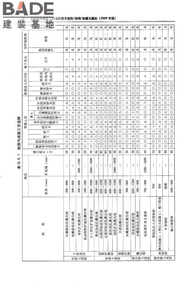 全国民用建筑工程设计技术措施－结构（地基与基础）_页面_192.jpg