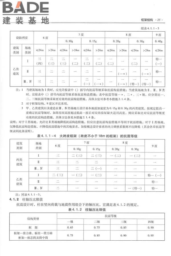 全国民用建筑工程设计技术措施－结构（混凝土结构）_页面_036.jpg