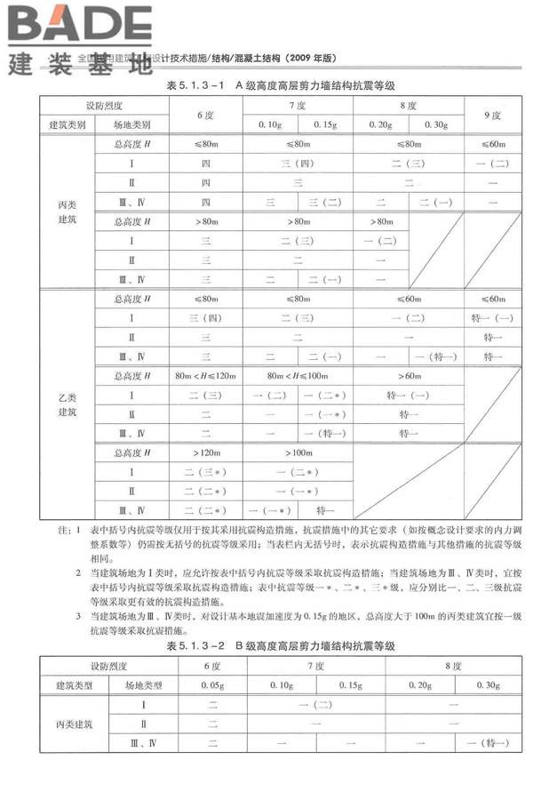 全国民用建筑工程设计技术措施－结构（混凝土结构）_页面_047.jpg