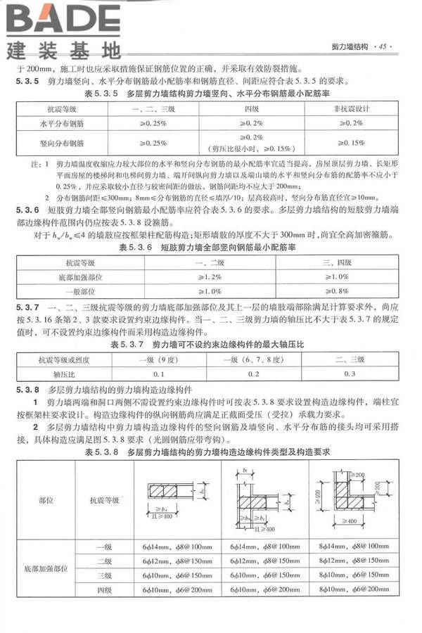全国民用建筑工程设计技术措施－结构（混凝土结构）_页面_056.jpg
