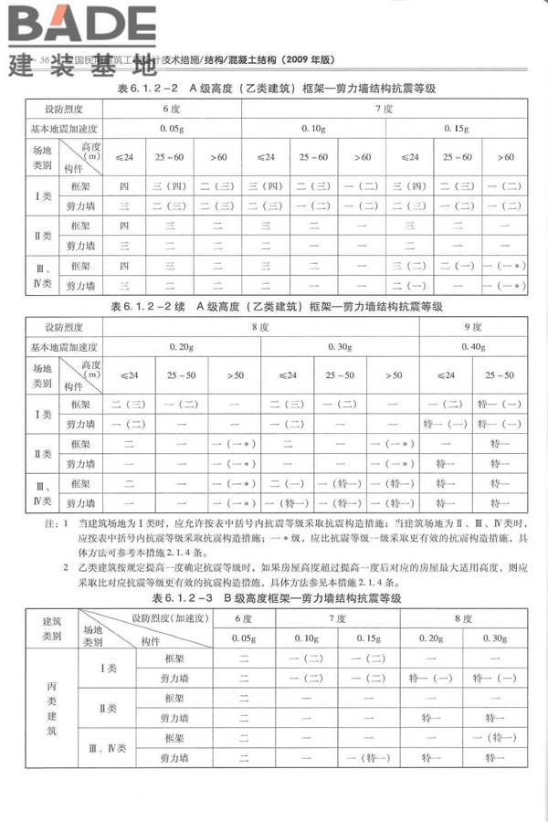全国民用建筑工程设计技术措施－结构（混凝土结构）_页面_067.jpg