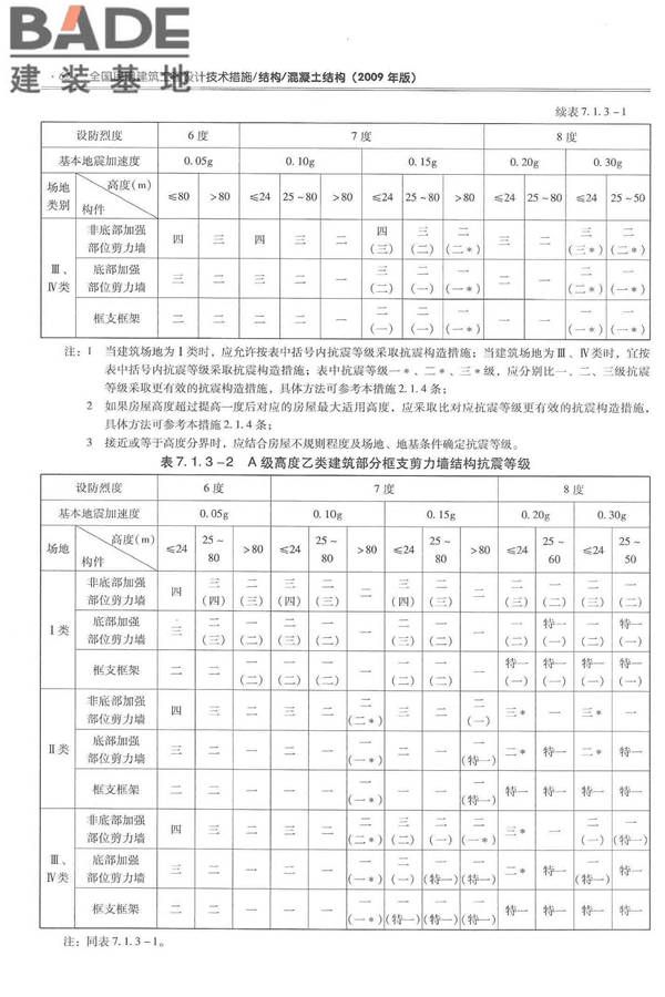 全国民用建筑工程设计技术措施－结构（混凝土结构）_页面_073.jpg