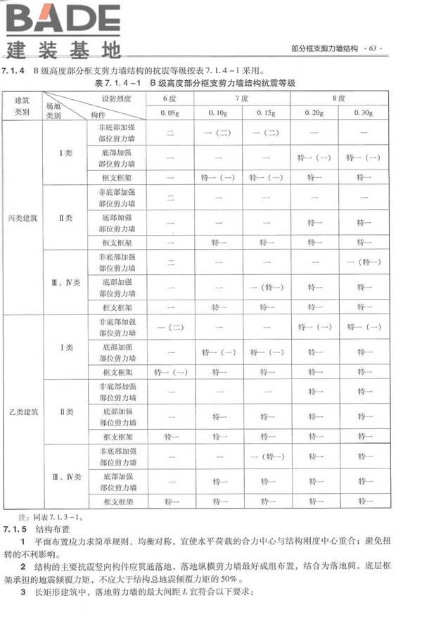 全国民用建筑工程设计技术措施－结构（混凝土结构）_页面_074.jpg