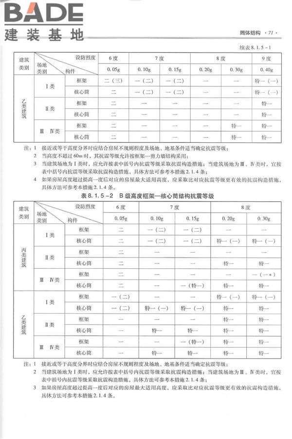 全国民用建筑工程设计技术措施－结构（混凝土结构）_页面_082.jpg
