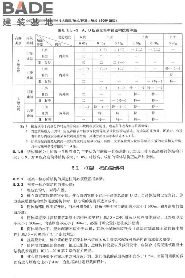 全国民用建筑工程设计技术措施－结构（混凝土结构）_页面_083.jpg