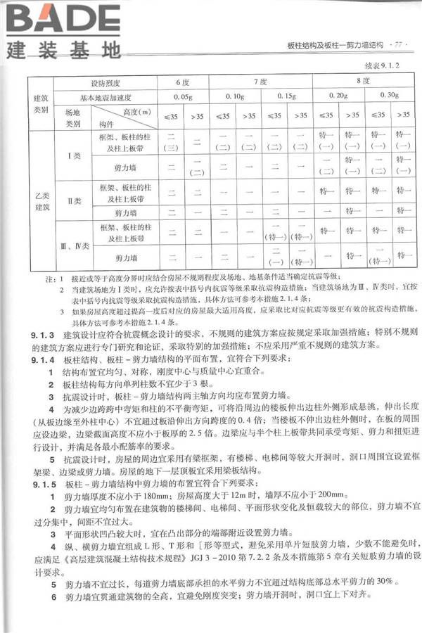 全国民用建筑工程设计技术措施－结构（混凝土结构）_页面_088.jpg