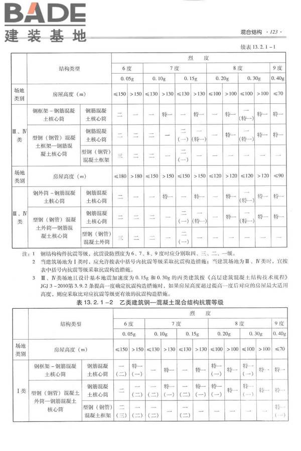 全国民用建筑工程设计技术措施－结构（混凝土结构）_页面_134.jpg