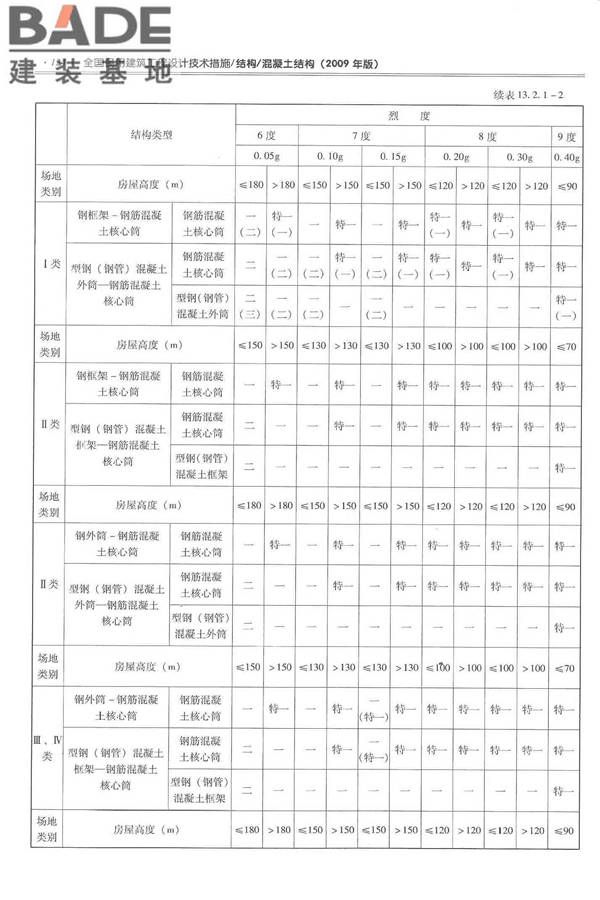 全国民用建筑工程设计技术措施－结构（混凝土结构）_页面_135.jpg