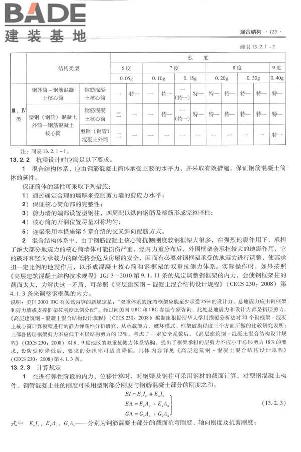 全国民用建筑工程设计技术措施－结构（混凝土结构）_页面_136.jpg