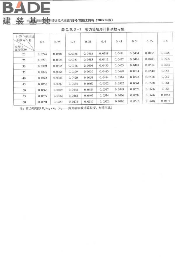 全国民用建筑工程设计技术措施－结构（混凝土结构）_页面_179.jpg