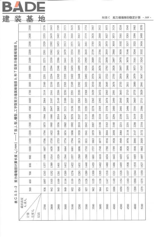 全国民用建筑工程设计技术措施－结构（混凝土结构）_页面_180.jpg