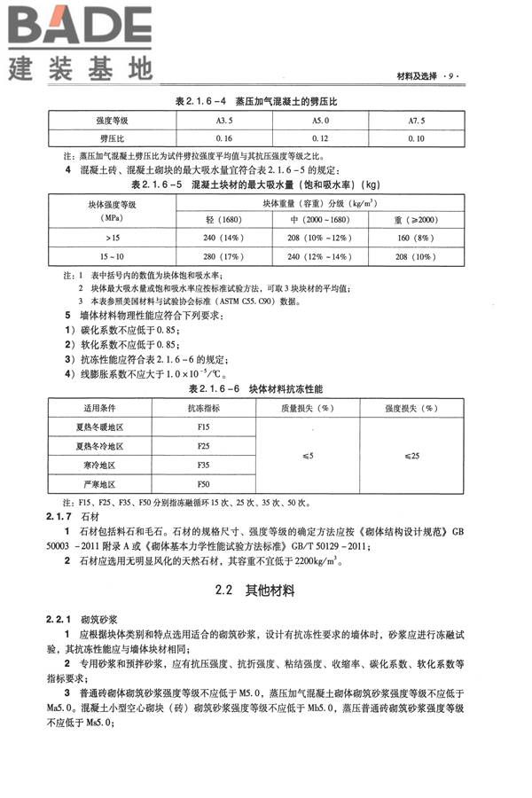 全国民用建筑工程设计技术措施－结构（砌体结构）_页面_017.jpg