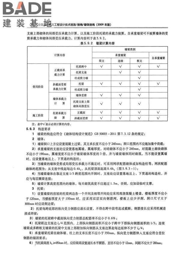 全国民用建筑工程设计技术措施－结构（砌体结构）_页面_046.jpg