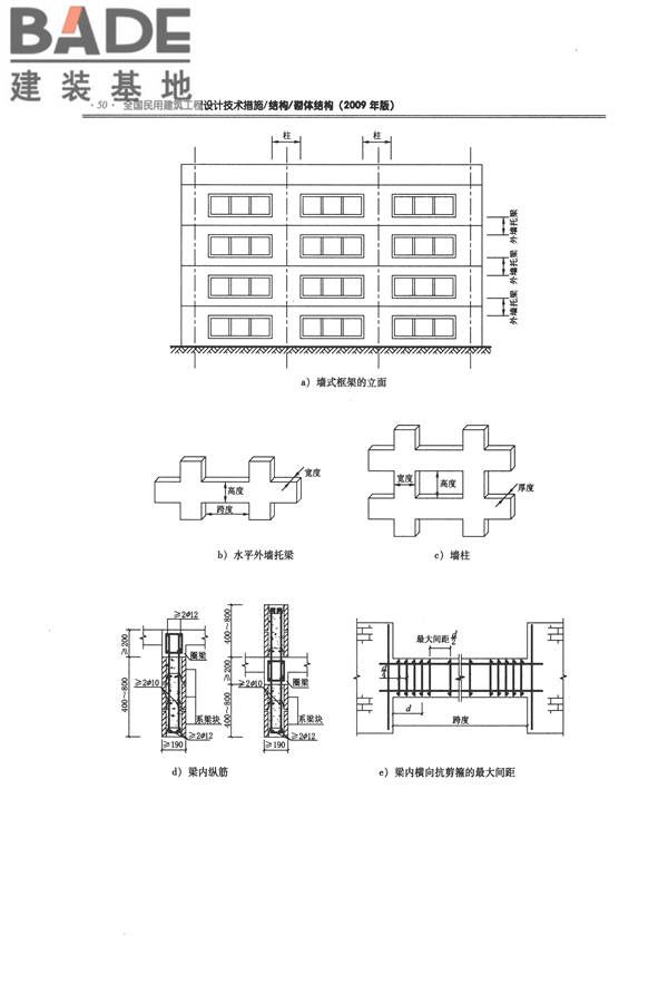 全国民用建筑工程设计技术措施－结构（砌体结构）_页面_058.jpg
