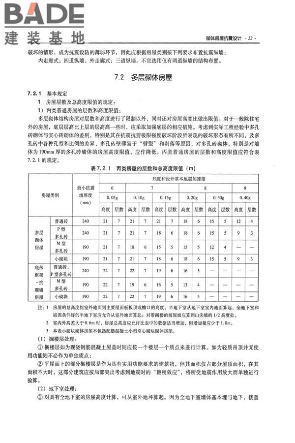 全国民用建筑工程设计技术措施－结构（砌体结构）_页面_061.jpg