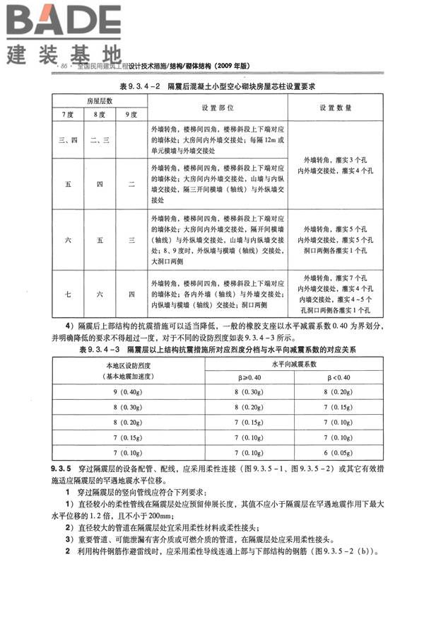 全国民用建筑工程设计技术措施－结构（砌体结构）_页面_094.jpg