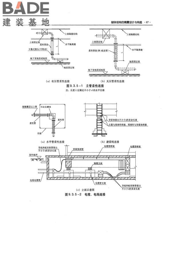 全国民用建筑工程设计技术措施－结构（砌体结构）_页面_095.jpg