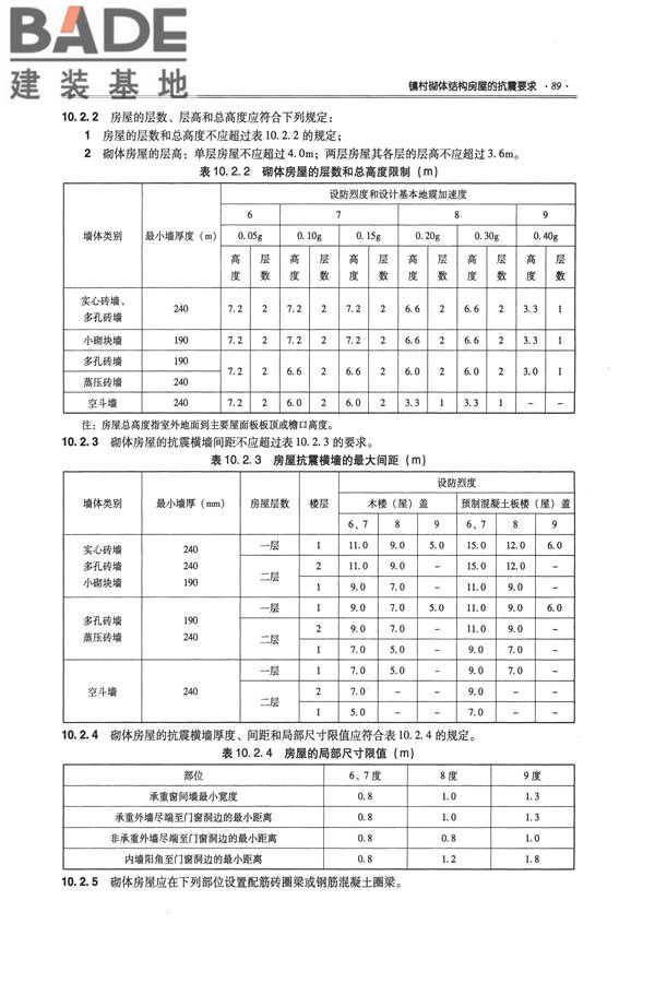 全国民用建筑工程设计技术措施－结构（砌体结构）_页面_097.jpg
