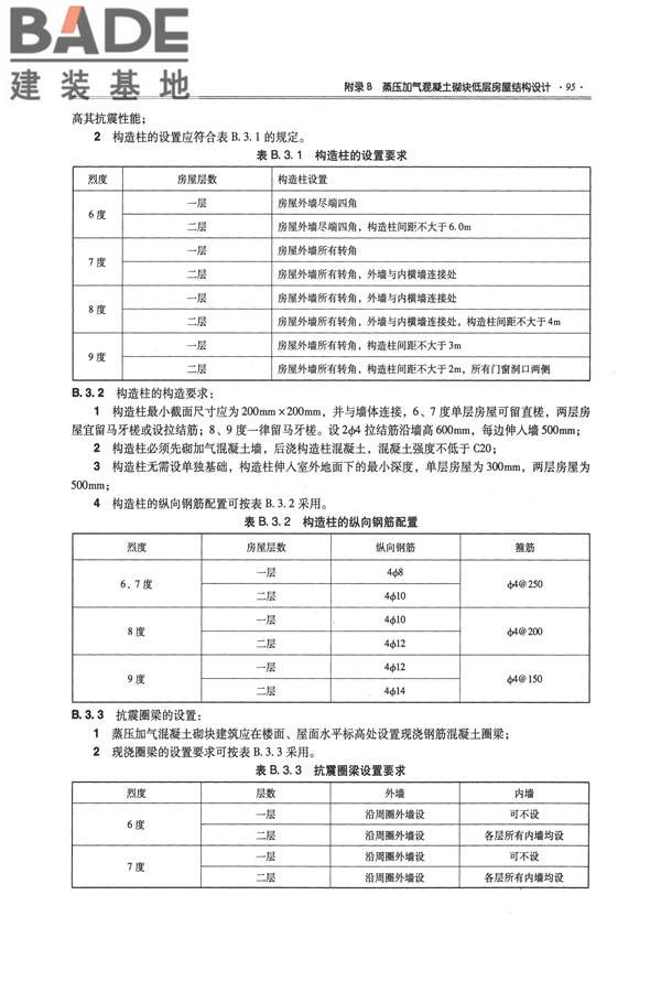 全国民用建筑工程设计技术措施－结构（砌体结构）_页面_103.jpg
