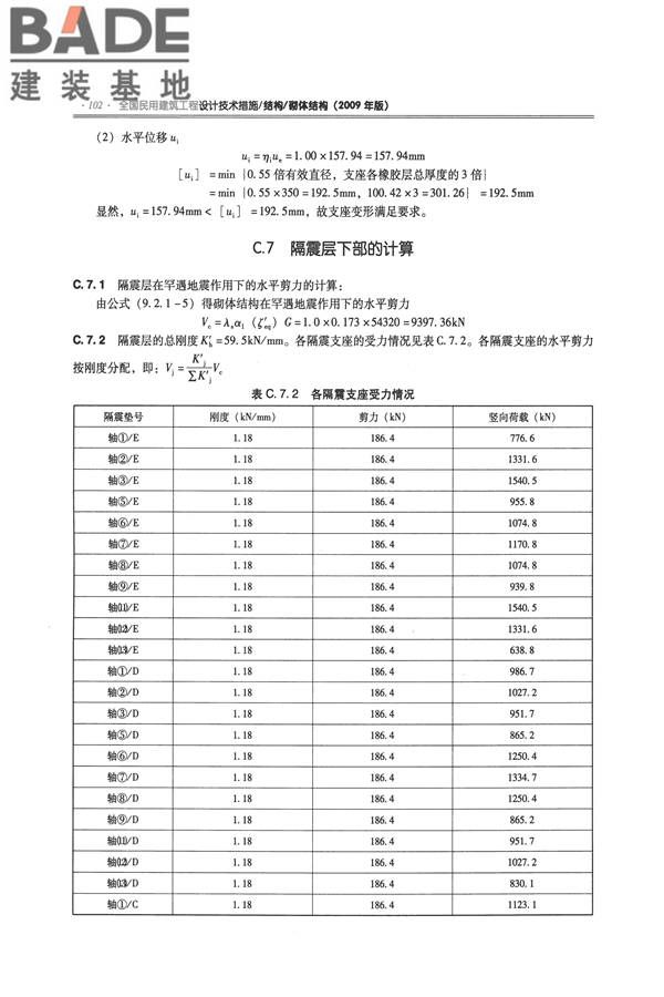 全国民用建筑工程设计技术措施－结构（砌体结构）_页面_110.jpg