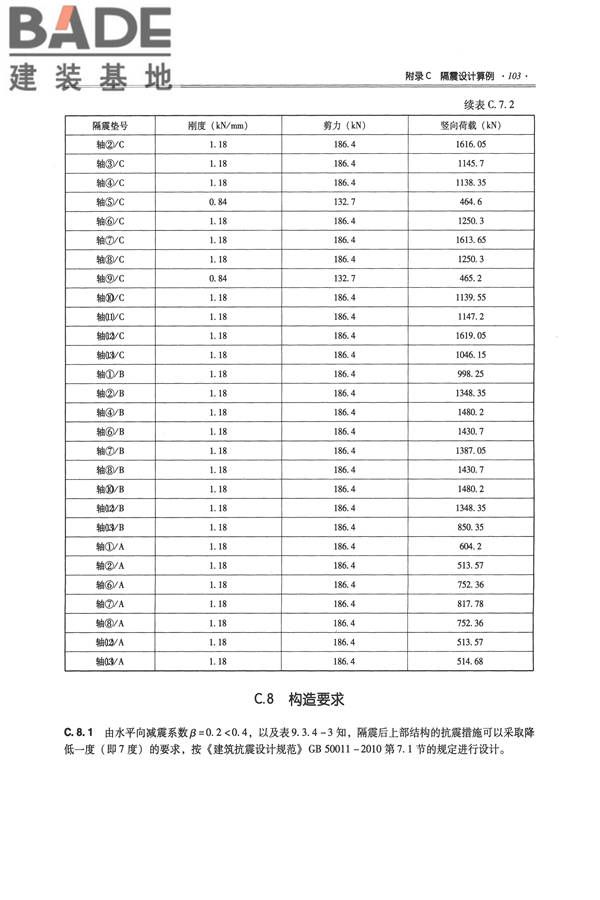 全国民用建筑工程设计技术措施－结构（砌体结构）_页面_111.jpg