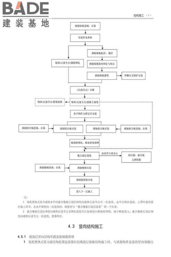 全国民用建筑工程设计技术措施建筑产业现代化专篇（装配式混凝土剪力墙结构施工）_页面_16.jpg
