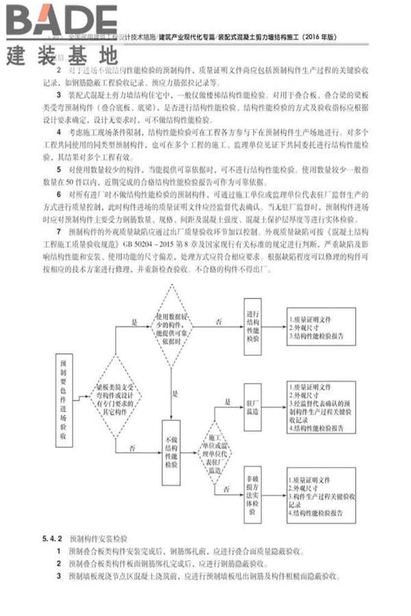 全国民用建筑工程设计技术措施建筑产业现代化专篇（装配式混凝土剪力墙结构施工）_页面_49.jpg