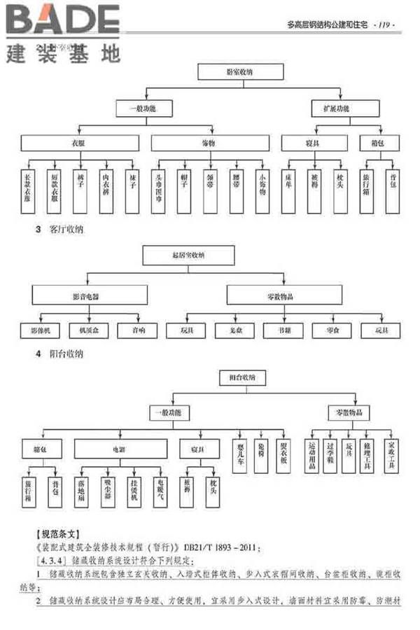 装配式建筑系列标准应用实施指南（钢结构建筑）_页面_130.jpg