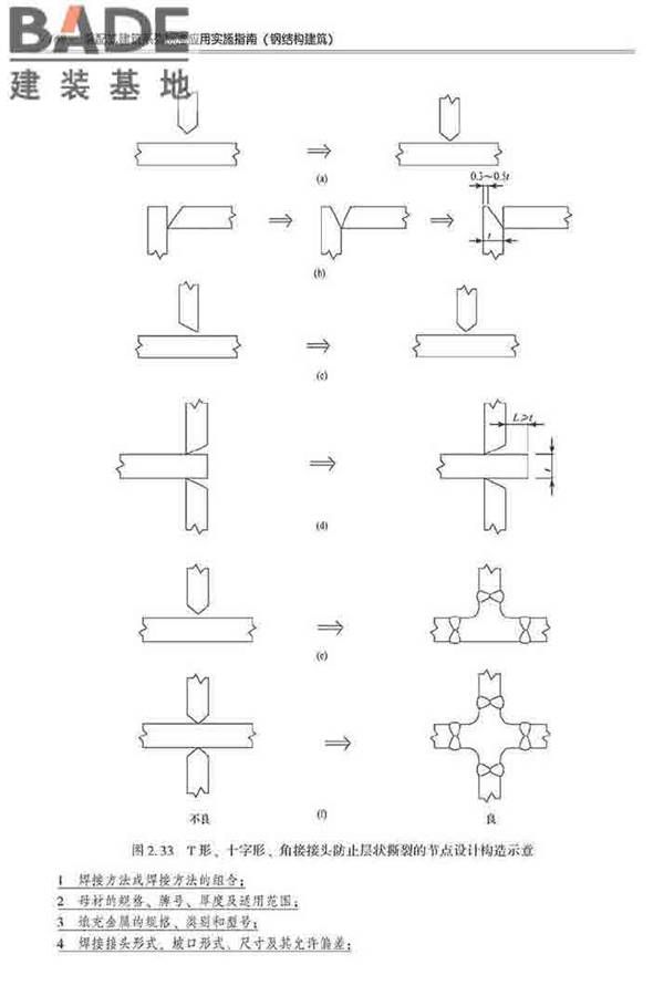 装配式建筑系列标准应用实施指南（钢结构建筑）_页面_179.jpg