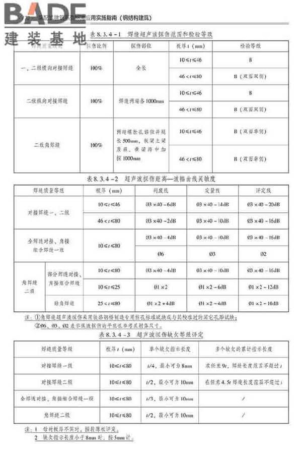 装配式建筑系列标准应用实施指南（钢结构建筑）_页面_183.jpg