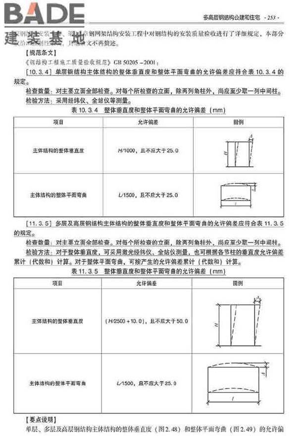 装配式建筑系列标准应用实施指南（钢结构建筑）_页面_264.jpg