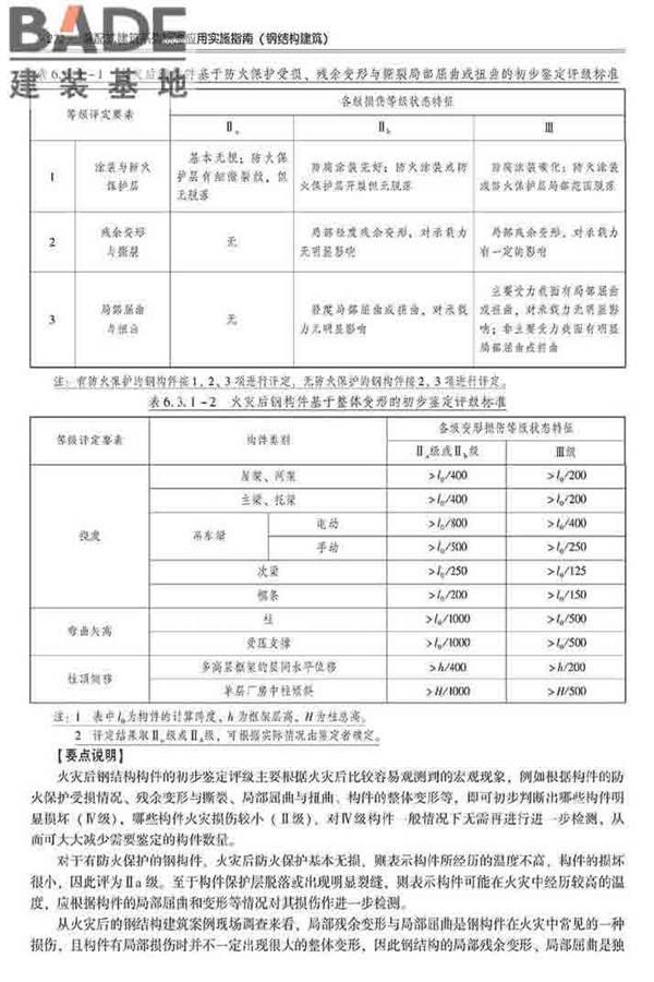 装配式建筑系列标准应用实施指南（钢结构建筑）_页面_283.jpg