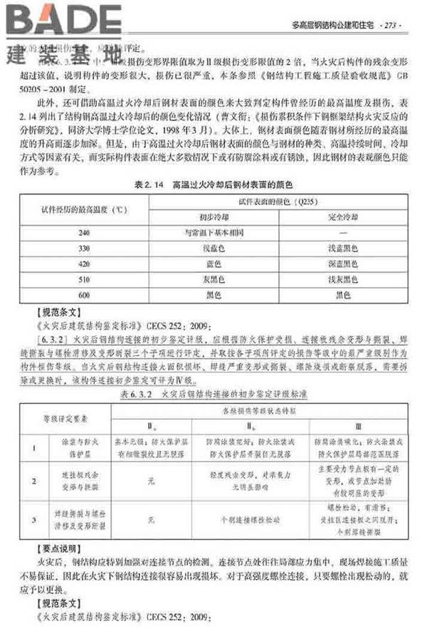 装配式建筑系列标准应用实施指南（钢结构建筑）_页面_284.jpg
