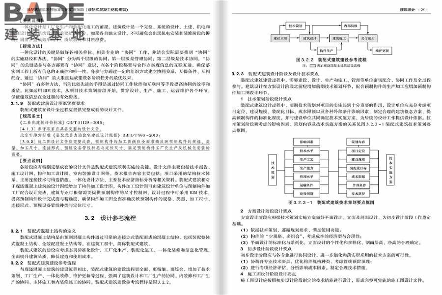 装配式建筑系列标准应用实施指南（装配式混凝土结构建筑）_页面_019.jpg