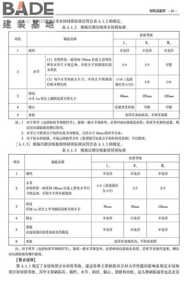 装配式建筑系列标准应用实施指南（木结构建筑）_页面_040.jpg